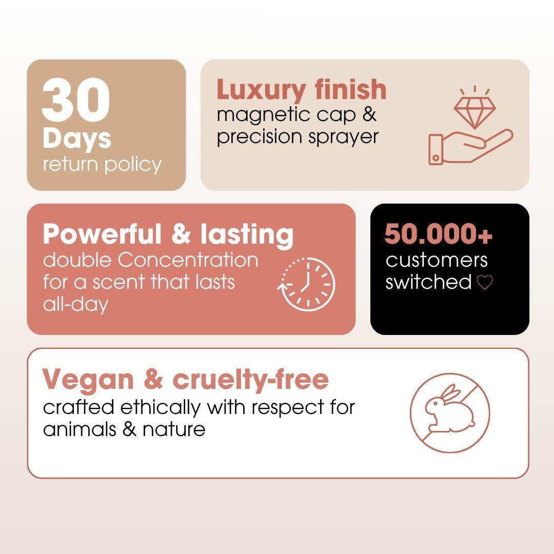 30 days return policy. Luxury finish: magnetic cap and precision sprayer. Powerful and lasting: double concentration for a scent that lasts all day. 50,000+ customers switched. Vegan and cruelty-free: crafted ethically with respect for animals and nature.